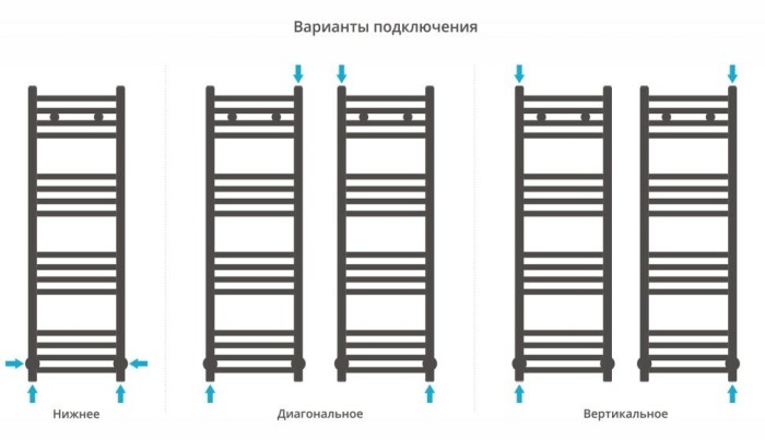 Сунержа Водяной полотенцесушитель 1000x300, Модус, 5000-0250-1030 цвет: фиолетово-синий