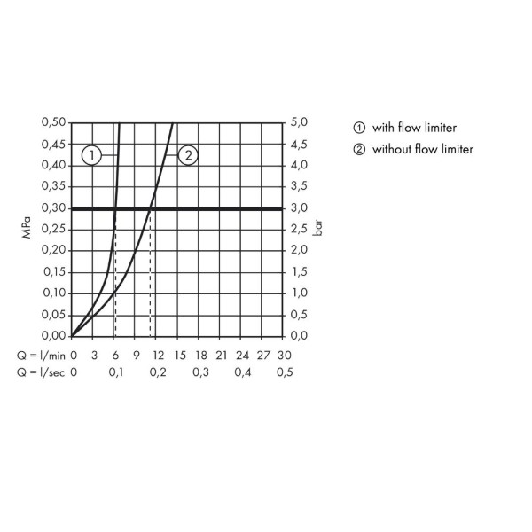 Смеситель для биде, Hansgrohe Logis, хром арт. 71203000