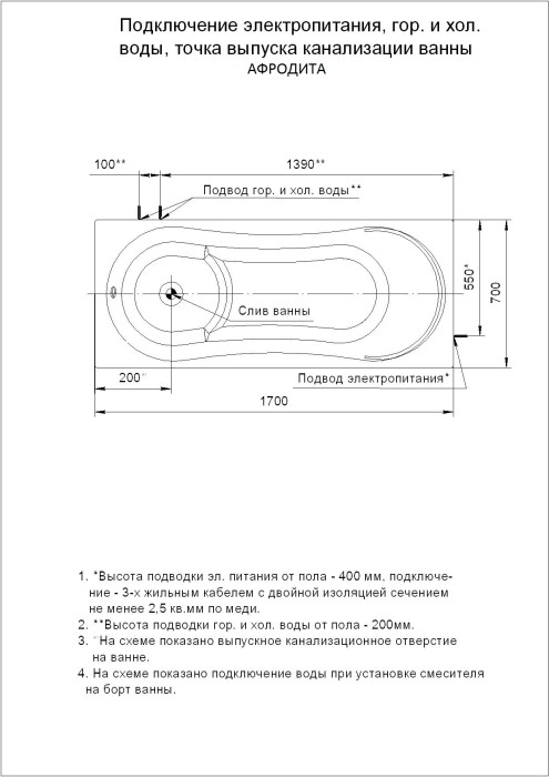 Акриловая ванна 150x70 без гидромассажа, без фронтального экрана Aquatek Афродита арт. AFR150-0000033