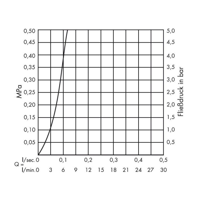 Боковая форсунка 60 с регулируемым углом наклона Bodyvette Hansgrohe, хром арт. 28466000