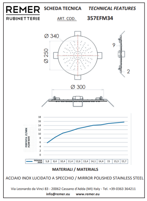 Верхний душ потолочный 34 см белый матовый, Remer, скрытого монтажа 357EFM34BO