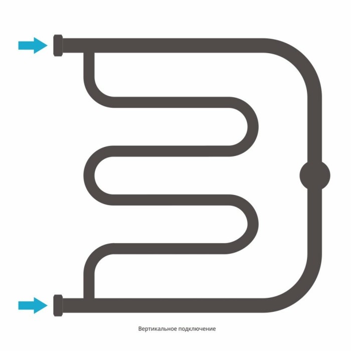 Сунержа Водяной полотенцесушитель 500x500, Лира, 12-4012-5050 цвет: белый