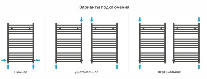 Сунержа Водяной полотенцесушитель 800x500, Аркус, 051-0251-8050 цвет: состаренная латунь