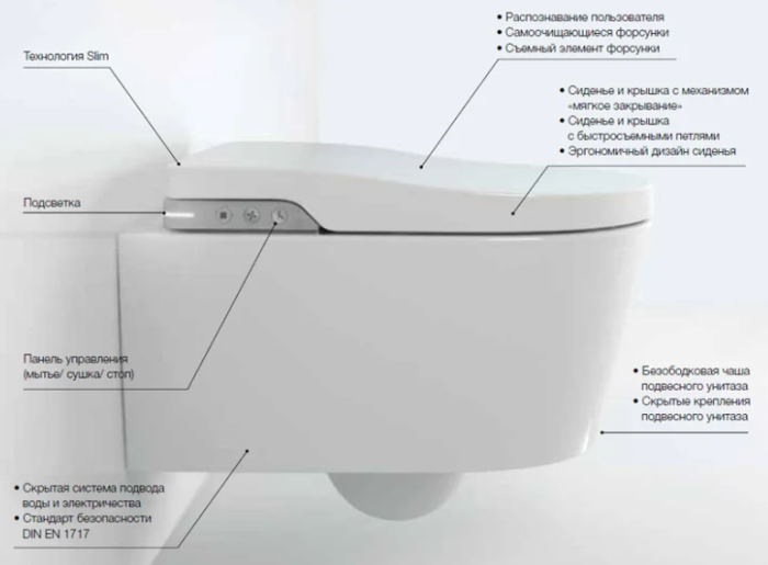 Унитаз подвесной Roca Inspira in-wash с биде, цвет белый глянцевый арт. 803060001