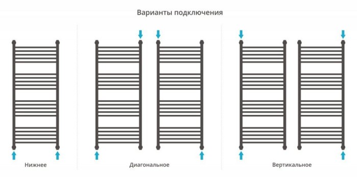 Сунержа Водяной полотенцесушитель 1200x500, Богема+ с 1 полкой, 05-0223-1250 цвет: состаренная бронза