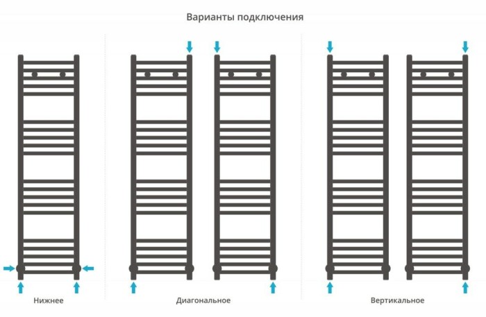 Сунержа Водяной полотенцесушитель 1200x300, Модус, 03-0250-1230 цвет: золото