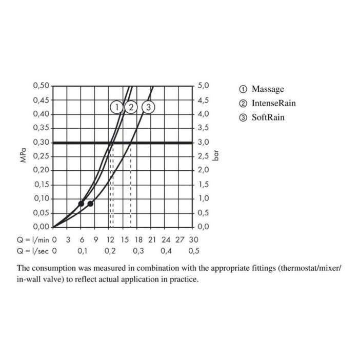Душевая система SemiPipe Multi с термостатом Croma Select E Hansgrohe, белый, хром арт. 27248400