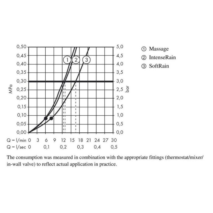 Душевая система SemiPipe Multi с термостатом Croma Select S Hansgrohe, белый, хром арт. 27247400