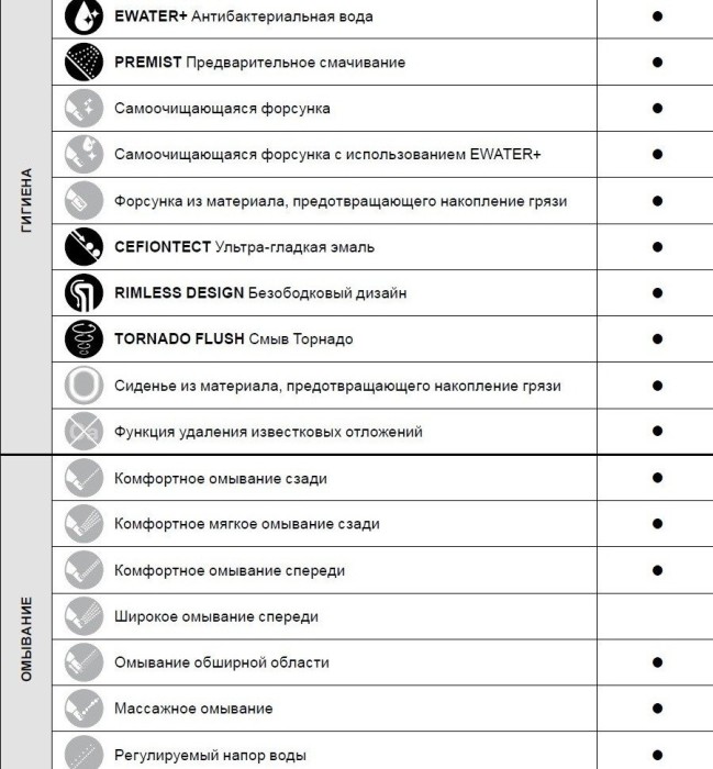 Сиденье 57.9x39.1x10.8см с дистанционным управлением для унитаза, RW TOTO, TCF801CG#NW1 цвет: белый