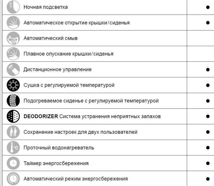 Сиденье 57.9x39.1x10.8см с дистанционным управлением для унитаза, RW TOTO, TCF801CG#NW1 цвет: белый