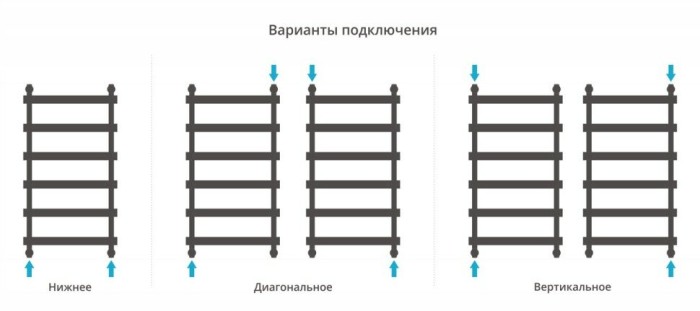 Сунержа Водяной полотенцесушитель 1000x500, Атлант, 15-0226-1050 цвет: тёмный титан муар