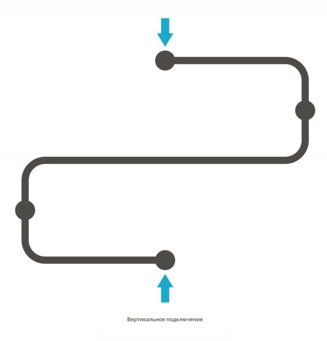 Сунержа Водяной полотенцесушитель 500x700, Фабула, 00-0125-5070 цвет: без покрытия