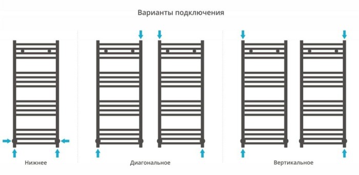 Сунержа Водяной полотенцесушитель 1000x400, Аркус, 032-0251-1040 цвет: матовое золото