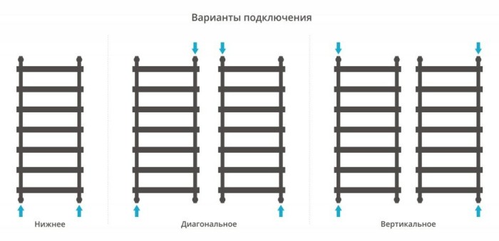 Сунержа Водяной полотенцесушитель 1200x500, Атлант, 12-0226-1250 цвет: белый