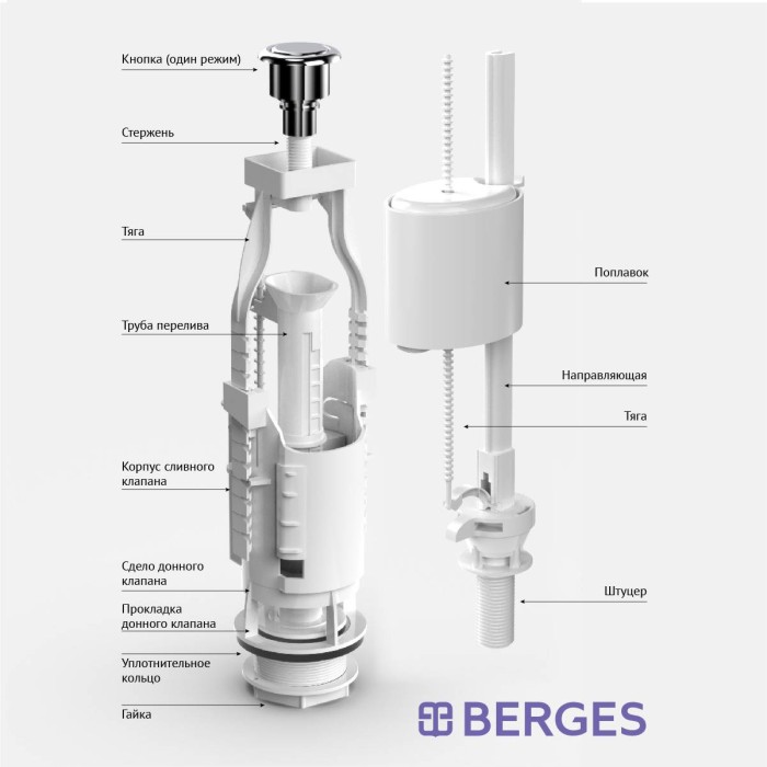 Арматура для бачка унитаза BERGES Eko арт. 030311