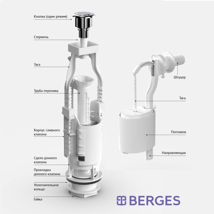 Арматура для бачка унитаза BERGES Eko арт. 030412