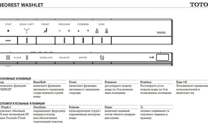 Подвесной унитаз с биде, Neorest TOTO, CW994P+TCF996WG-NW1 цвет: белый