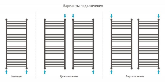 Сунержа Водяной полотенцесушитель 1200x500, Богема+ прямая, 30-0220-1250 цвет: матовый белый