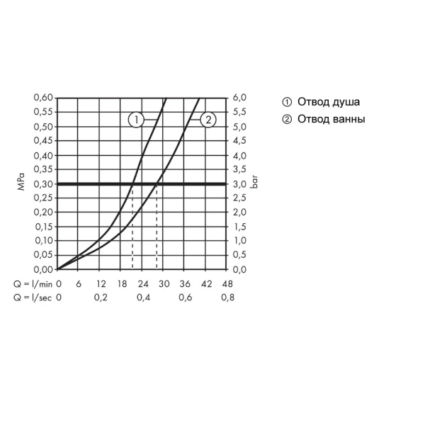 Смеситель для ванны скрытого монтажа, Hansgrohe Metropol, хром арт. 32545000