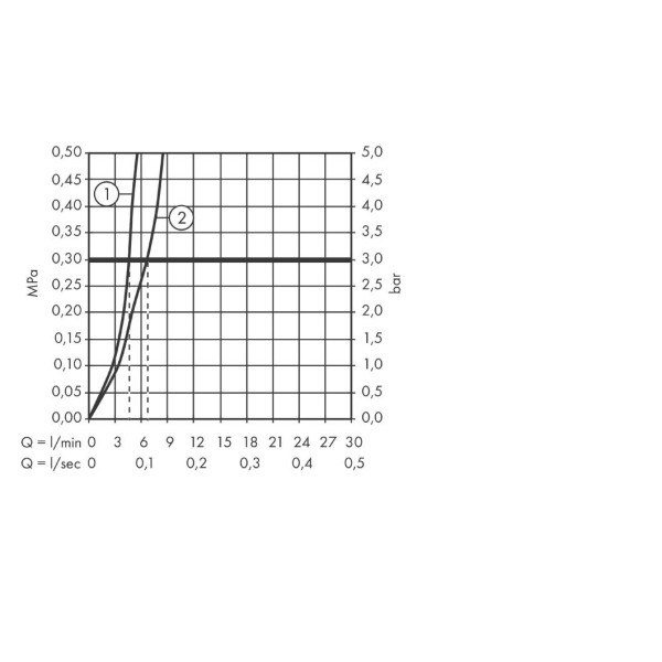 Смеситель для биде со сливным гарнитуром, Hansgrohe Talis E, золото арт. 71720990