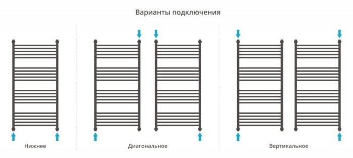 Сунержа Водяной полотенцесушитель 1200x600, Богема+ прямая, 2000-0220-1260 цвет: жёлто-оранжевый
