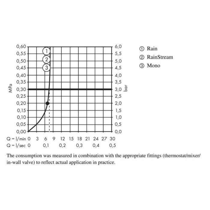 Верхний душ с потолочным кронштейном скрытого монтажа Rainmaker Select Hansgrohe, белый, хром арт. 24016400
