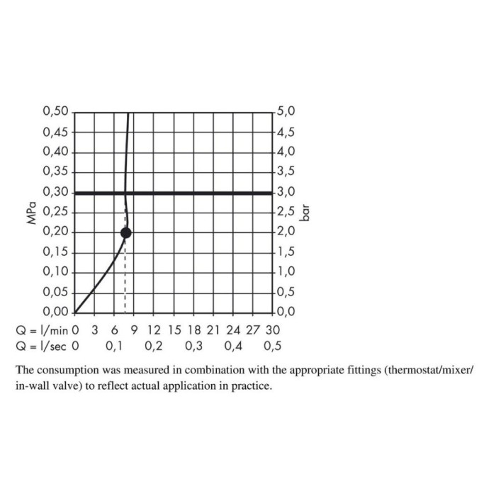Верхний душ с настенным кронштейном Raindance E Hansgrohe, хром арт. 27375000