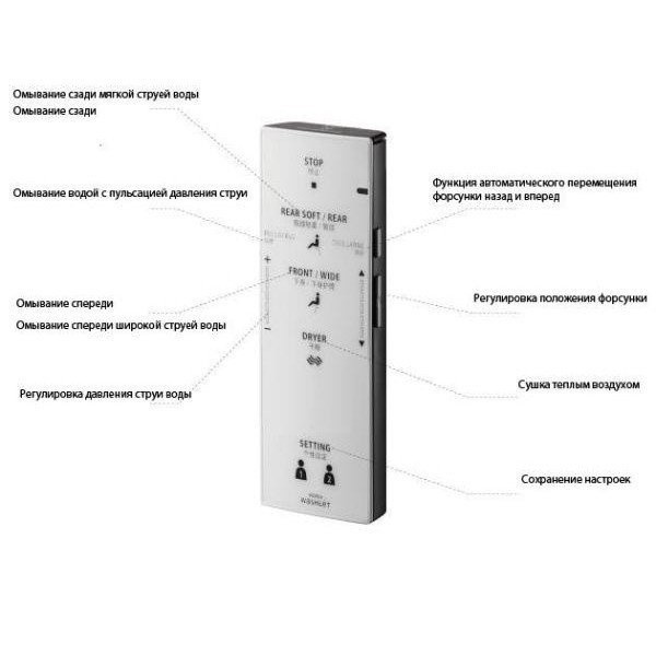 Электронный подвесной унитаз с функцией биде, MH TOTO, CW162Y+TCF4732G цвет: белый