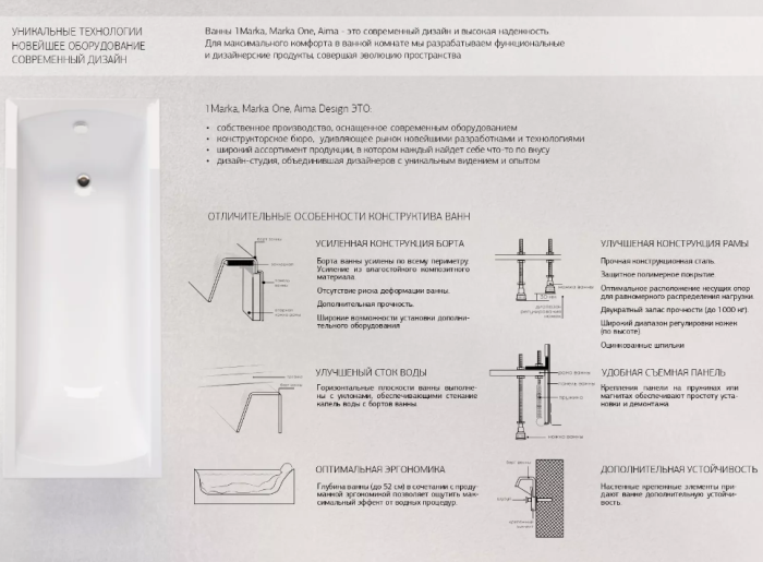 Ванна акриловая 1Marka Palermo 150x150, цвет белый арт. 01па1515