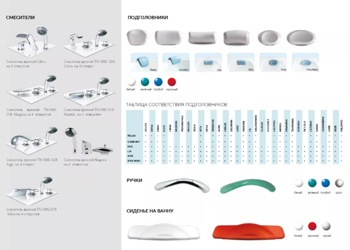 Ванна акриловая 1Marka Palermo 150x150, цвет белый арт. 01па1515