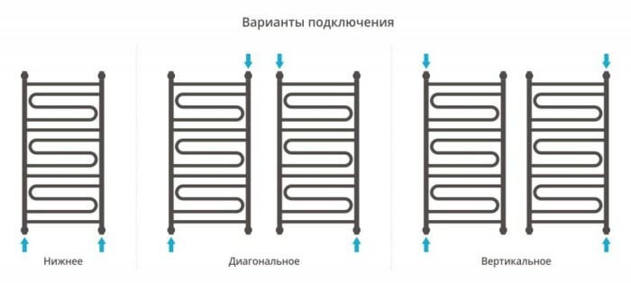 Сунержа Водяной полотенцесушитель 1000x500, Элегия+, 03-0205-1050 цвет: золото