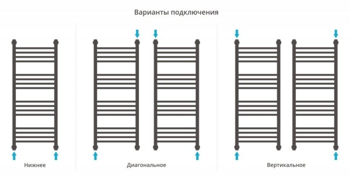 Сунержа Водяной полотенцесушитель 1000x400, Богема+ с 1 полкой, 00-0223-1040 цвет: без покрытия