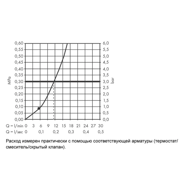 Верхний душ 105 coSmart+ Pulsify S Hansgrohe, черный арт. 24132670