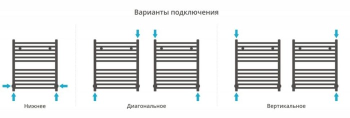 Сунержа Водяной полотенцесушитель 600x500, Аркус, 30-0251-6050 цвет: матовый белый